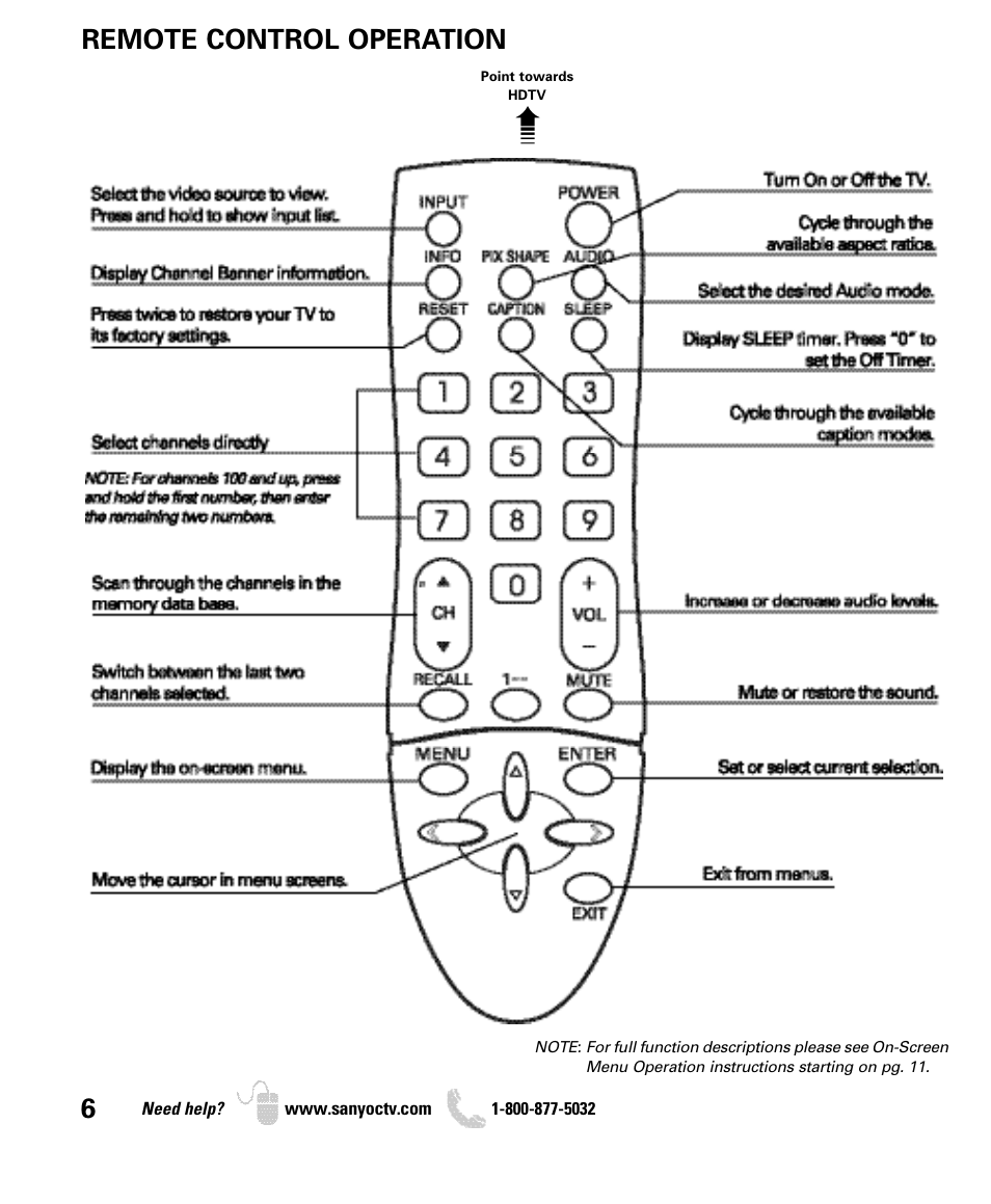 Remote control operation | Sanyo DP26649 User Manual | Page 6 / 48