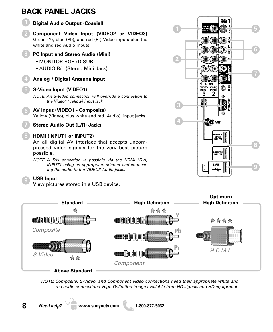 Back panel jacks | Sanyo DP26649 User Manual | Page 8 / 48