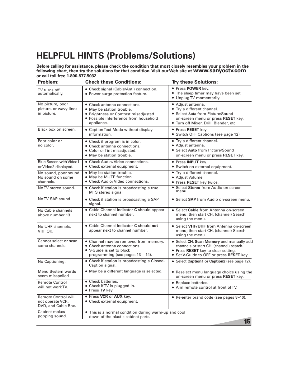 Helpful hints (problems/solutions) | Sanyo DS27224 User Manual | Page 15 / 47