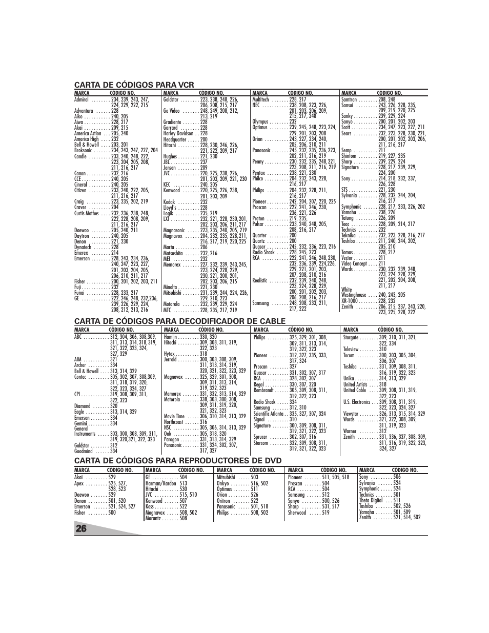 Carta de códigos para vcr | Sanyo DS27224 User Manual | Page 26 / 47