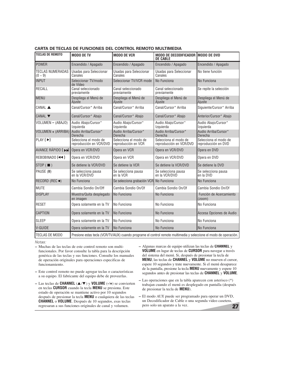 Sanyo DS27224 User Manual | Page 27 / 47
