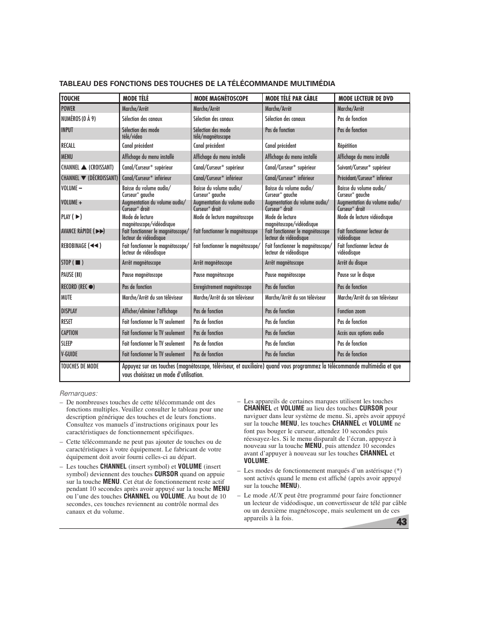 Sanyo DS27224 User Manual | Page 43 / 47