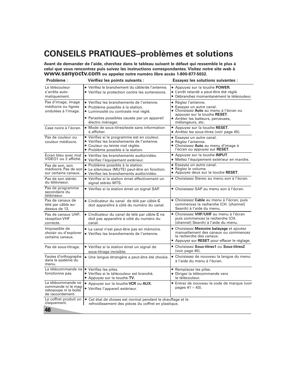 Conseils pratiques–problèmes et solutions | Sanyo DS27224 User Manual | Page 46 / 47