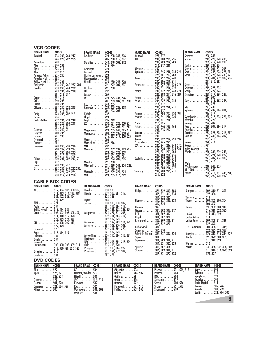 Vcr codes, Dvd codes cable box codes | Sanyo DS27224 User Manual | Page 9 / 47