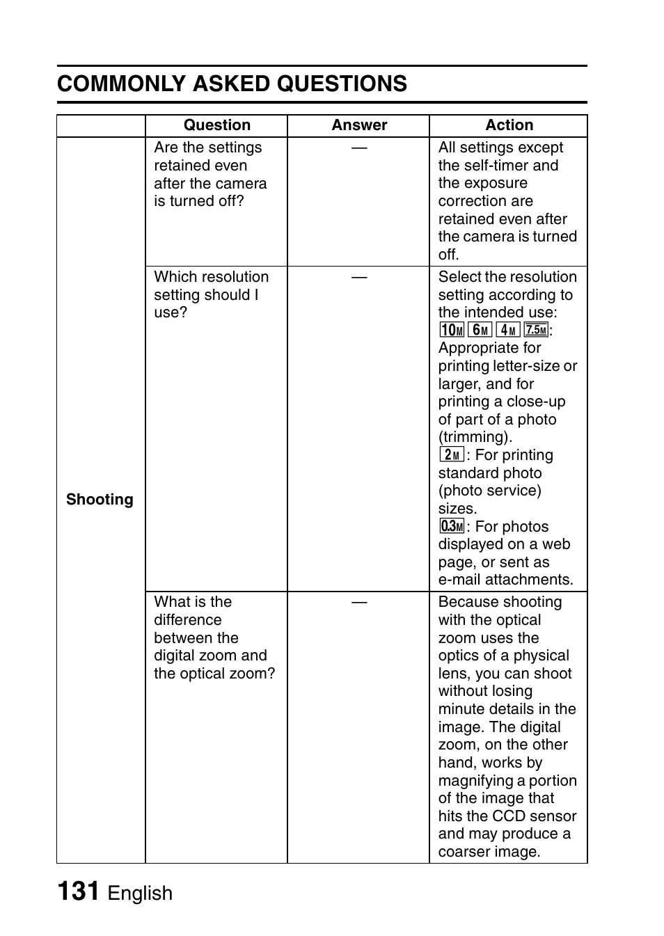 Commonly asked questions, English | Sanyo VPC-E10EX User Manual | Page 142 / 166