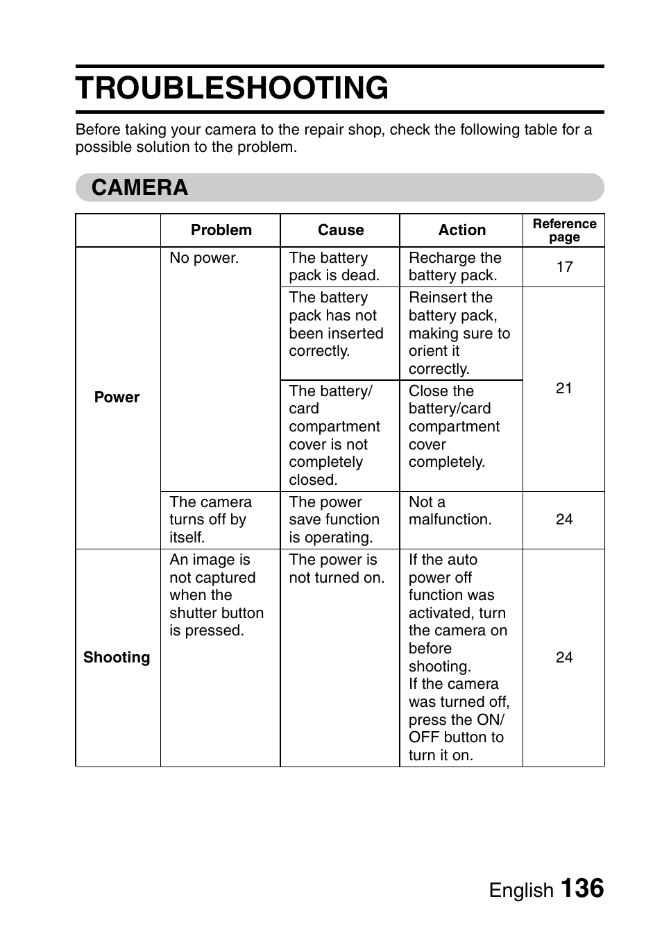 Troubleshooting, Camera, English | Sanyo VPC-E10EX User Manual | Page 147 / 166