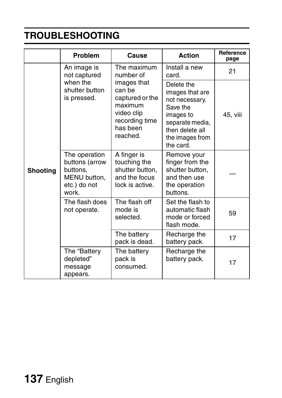 Troubleshooting, English | Sanyo VPC-E10EX User Manual | Page 148 / 166