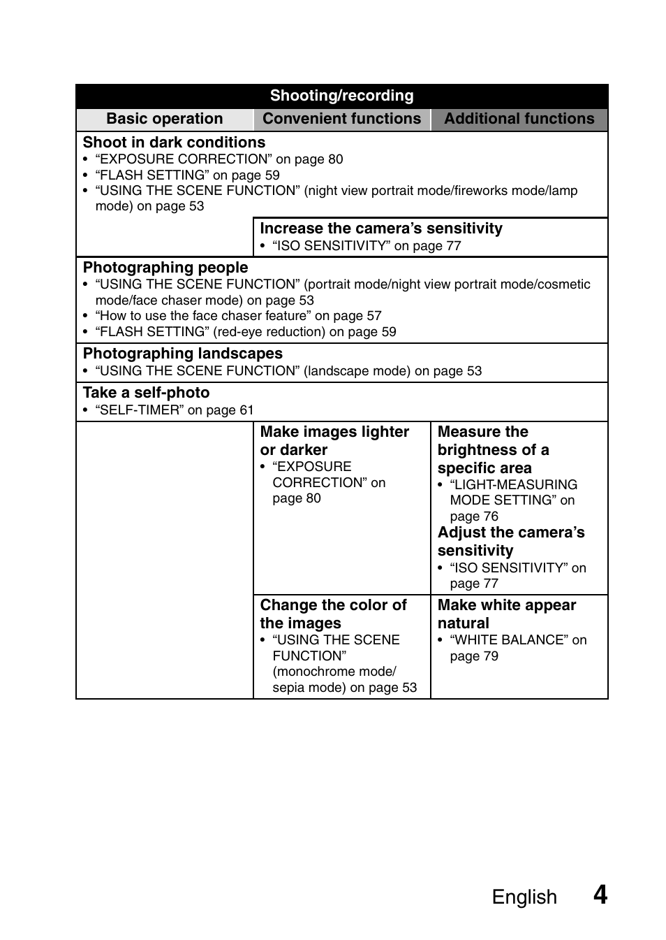 English | Sanyo VPC-E10EX User Manual | Page 15 / 166