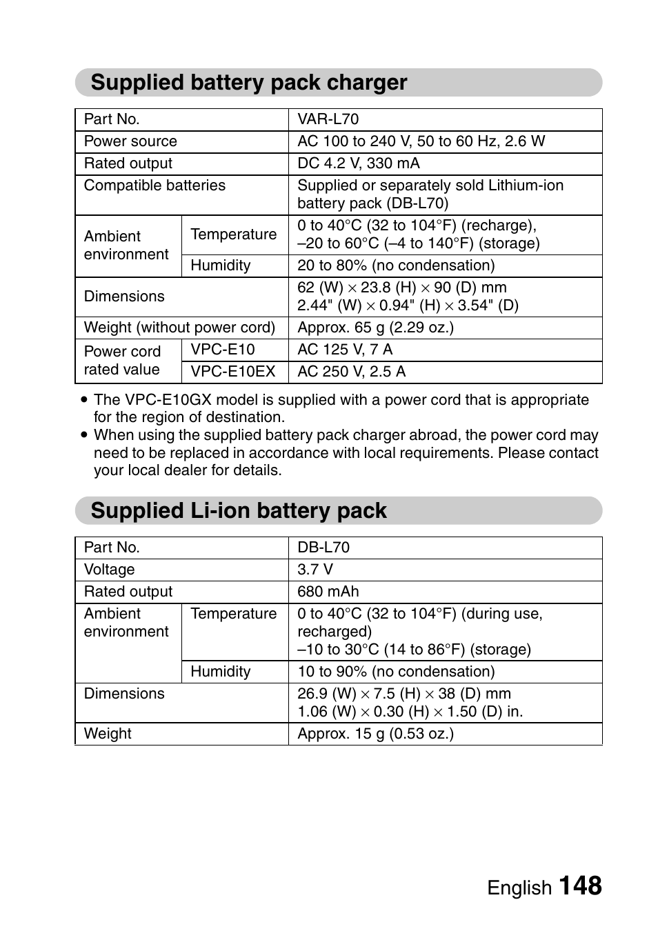 Supplied battery pack charger, Supplied li-ion battery pack, English | Sanyo VPC-E10EX User Manual | Page 159 / 166