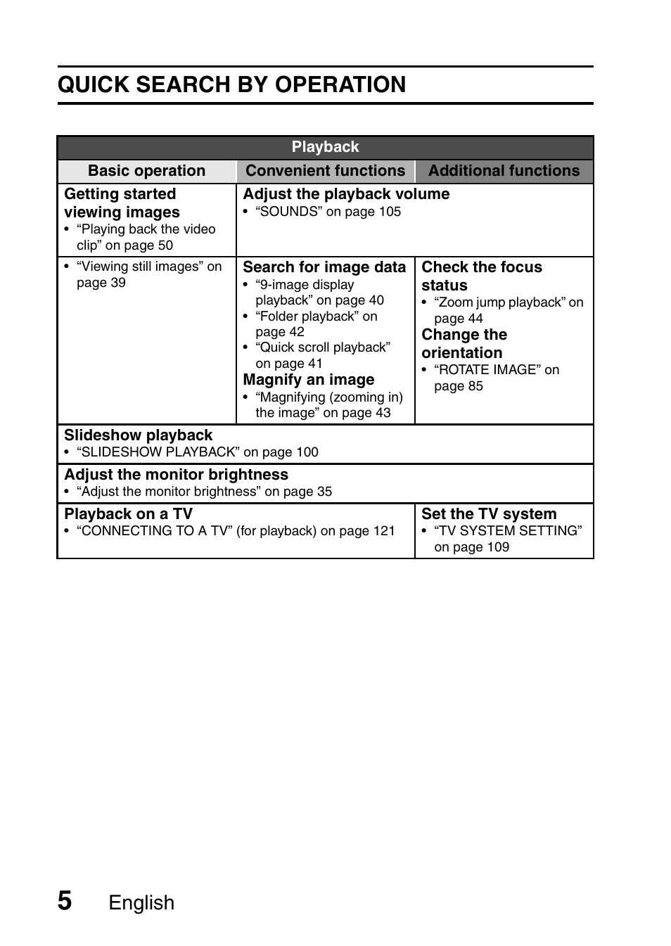 Quick search by operation, English | Sanyo VPC-E10EX User Manual | Page 16 / 166