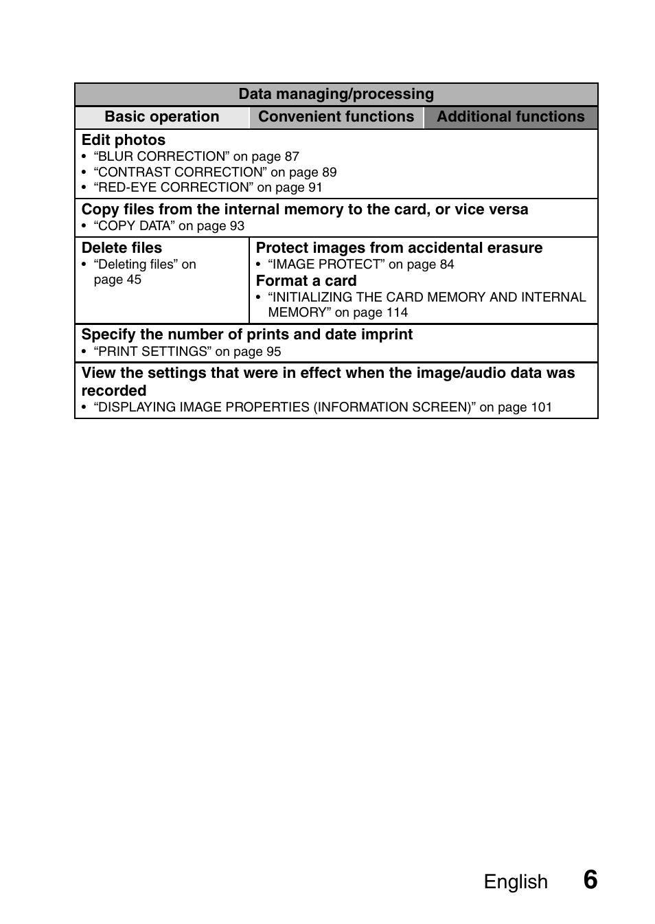 English | Sanyo VPC-E10EX User Manual | Page 17 / 166