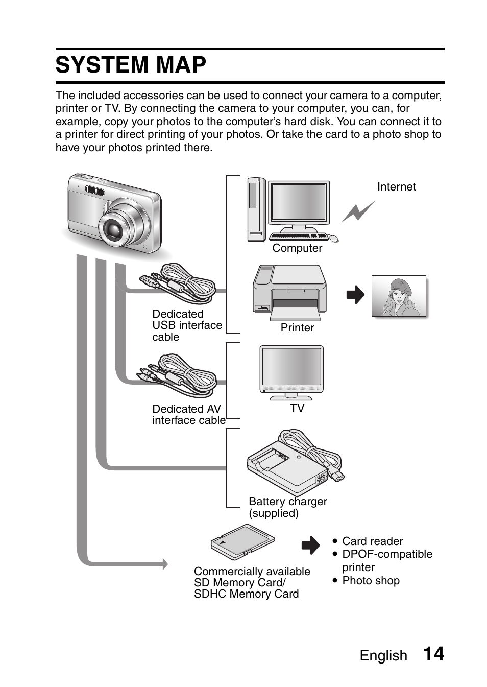 System map, English | Sanyo VPC-E10EX User Manual | Page 25 / 166