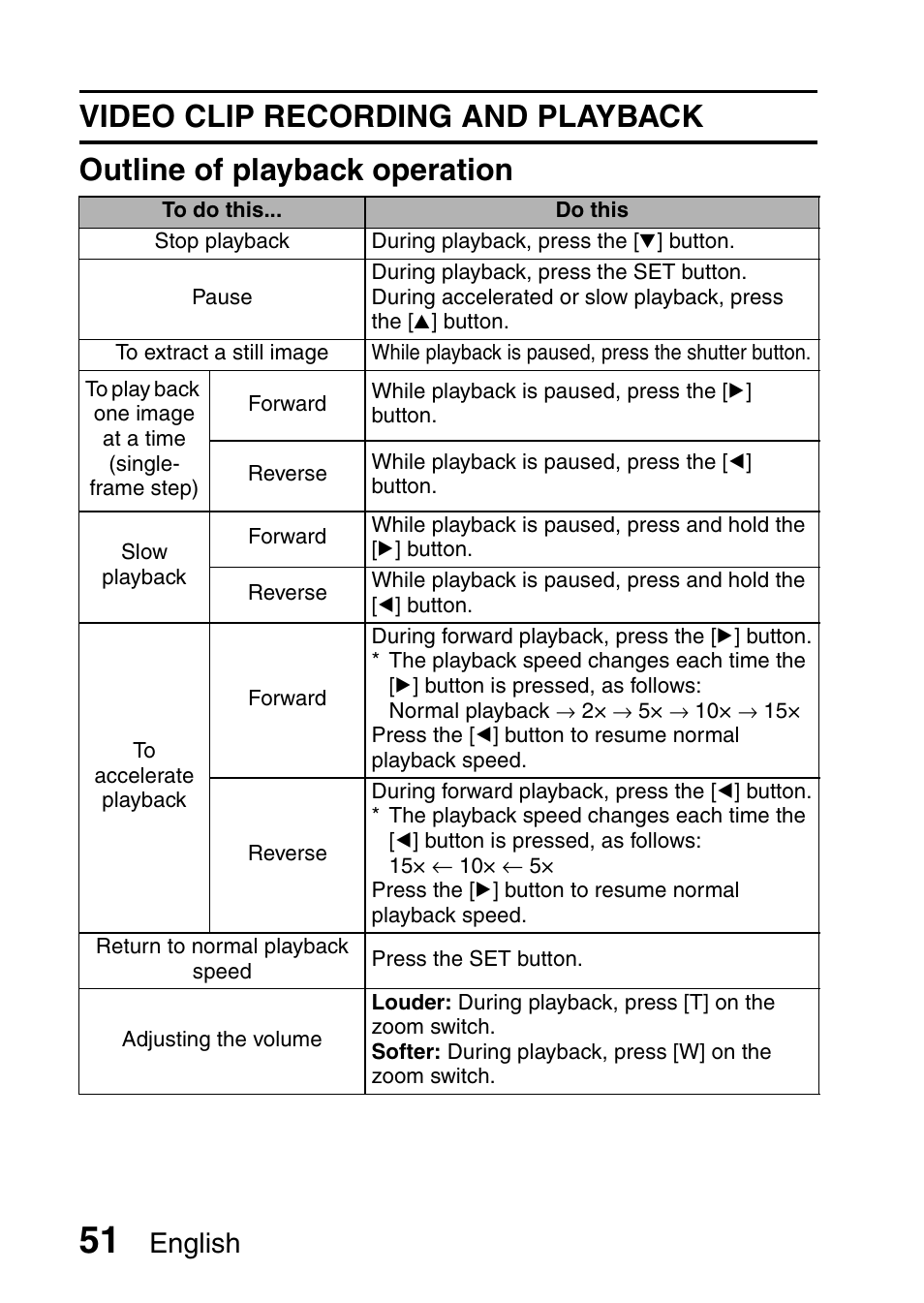 English | Sanyo VPC-E10EX User Manual | Page 62 / 166