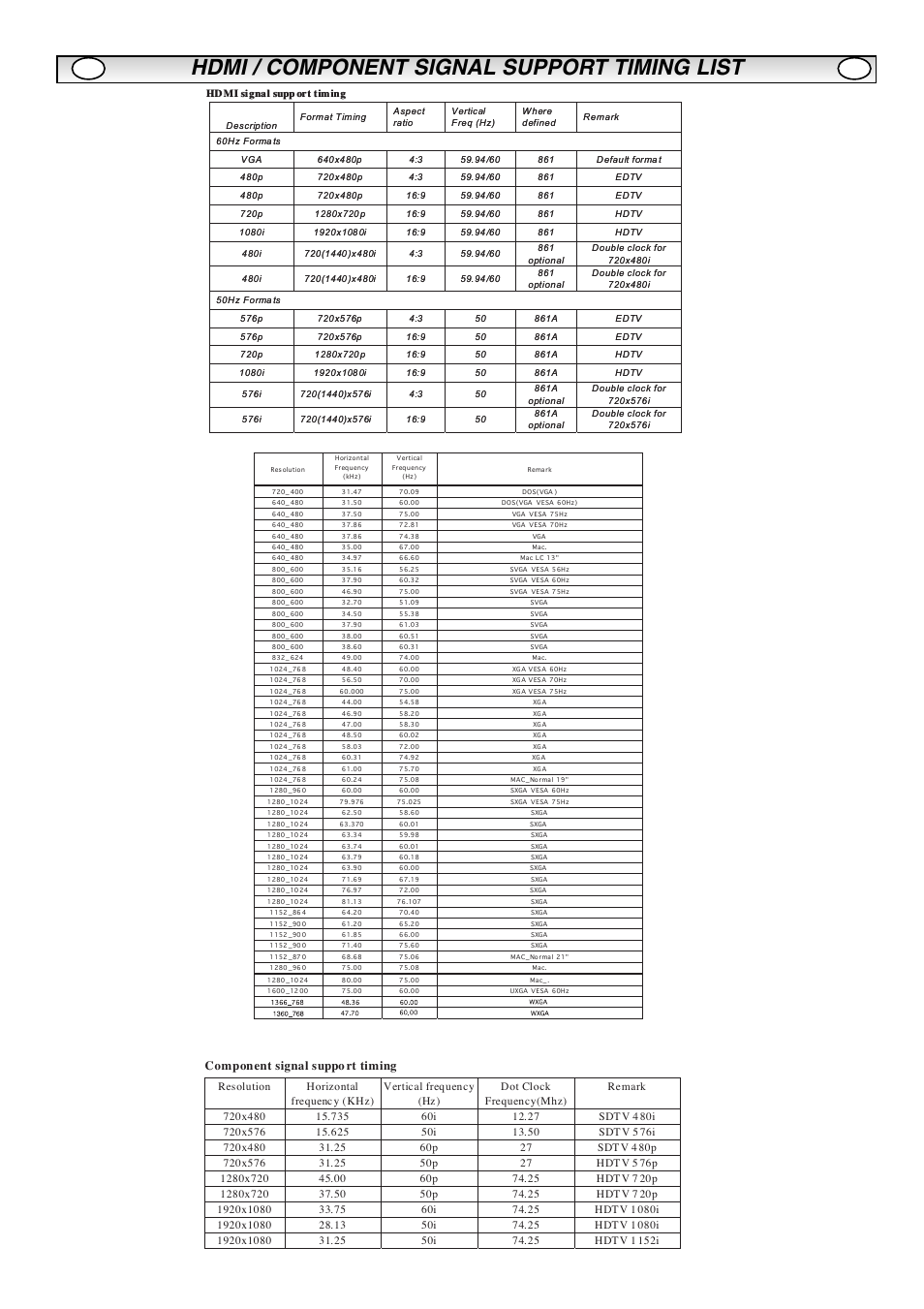 Hdmi / component signal support timing list, Component signal suppo rt timing | Sanyo CE32LM4WPR-E User Manual | Page 13 / 15