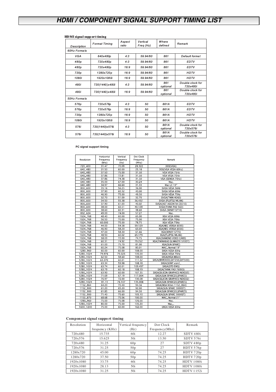 Hdmi / component signal support timing list | Sanyo CE32LM4WPR-E User Manual | Page 14 / 15