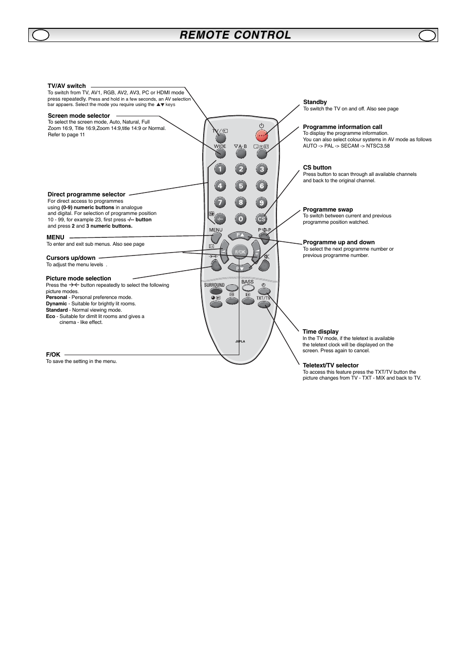 Remote control | Sanyo CE32LM4WPR-E User Manual | Page 6 / 15