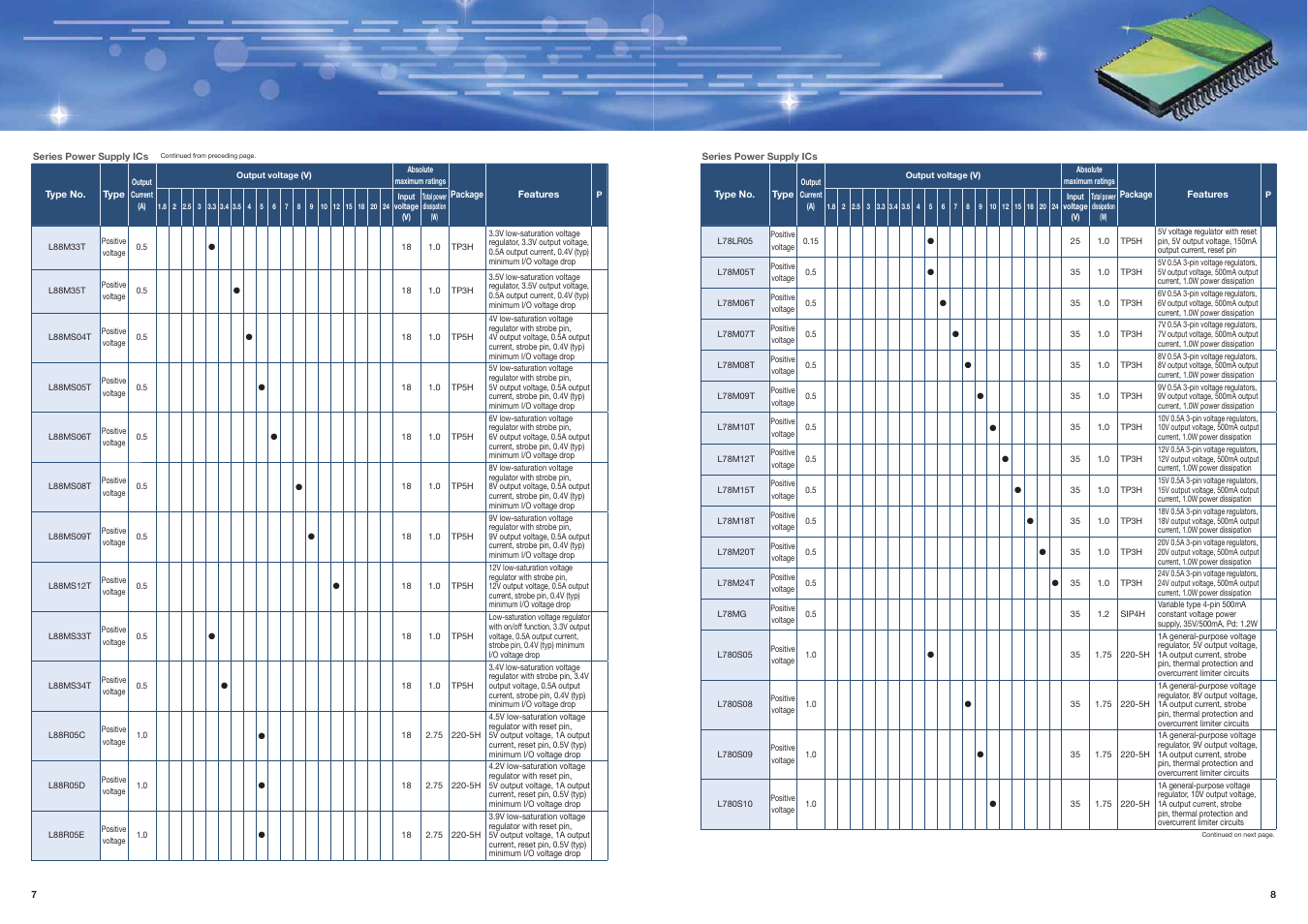 Sanyo EP91G User Manual | Page 5 / 15