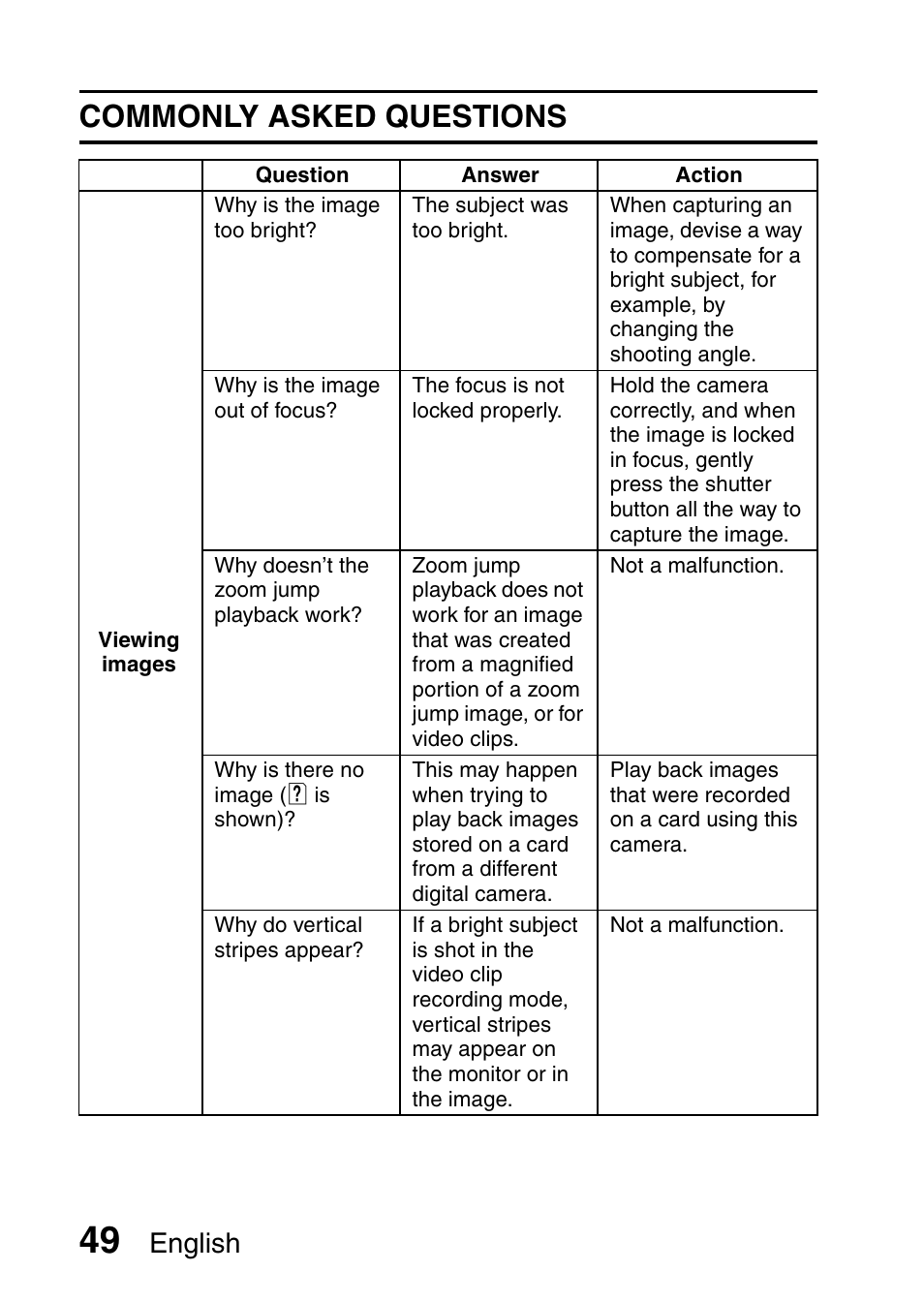 Commonly asked questions, English | Sanyo VPC-X1200GX User Manual | Page 51 / 60
