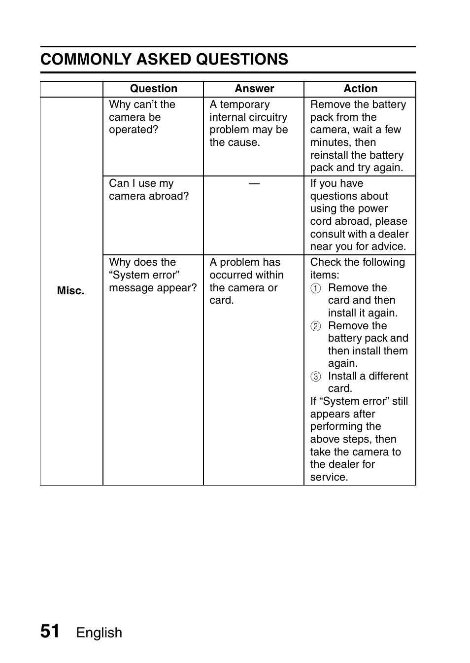 Commonly asked questions, English | Sanyo VPC-X1200GX User Manual | Page 53 / 60