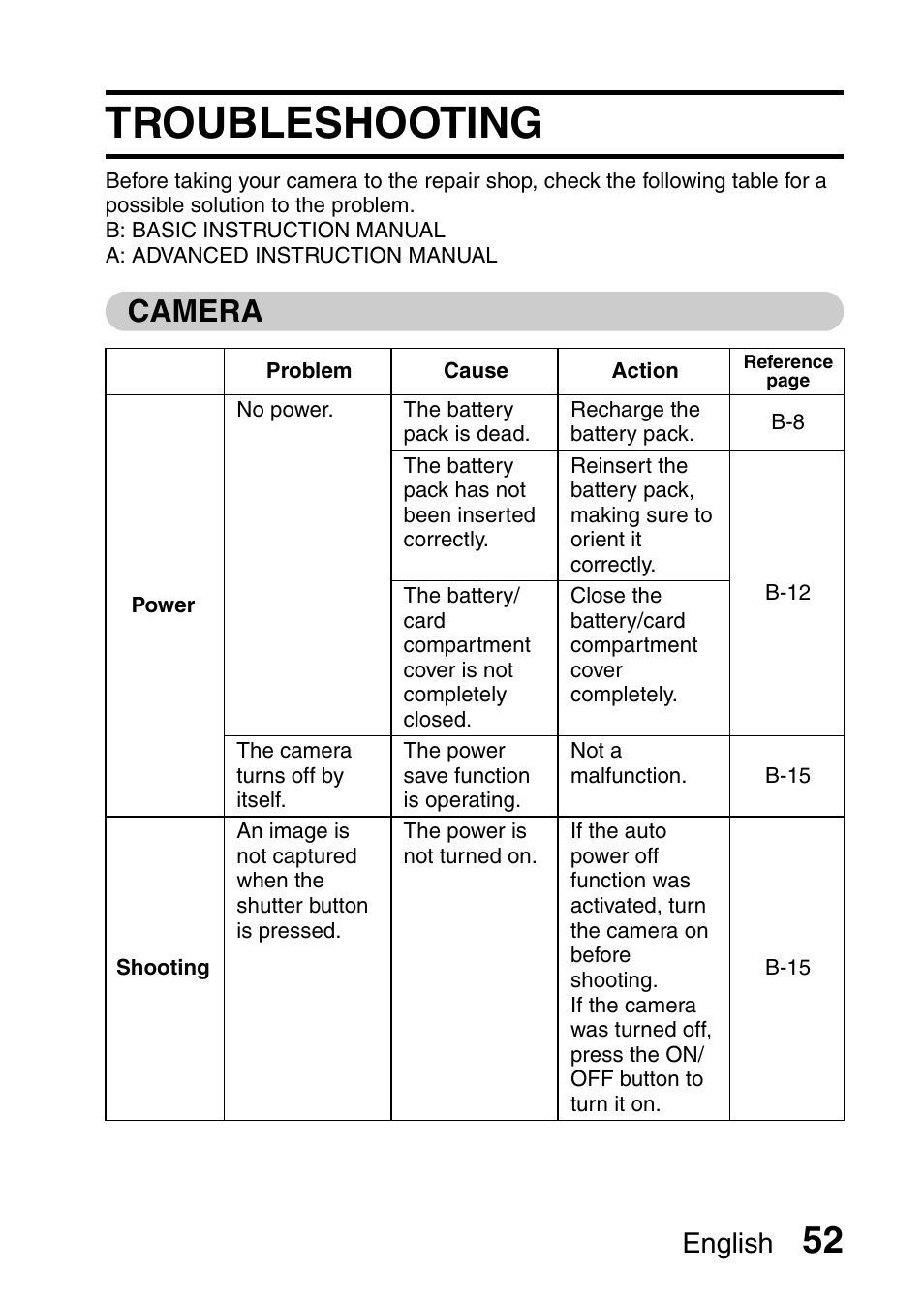 Troubleshooting, Camera, English | Sanyo VPC-X1200GX User Manual | Page 54 / 60