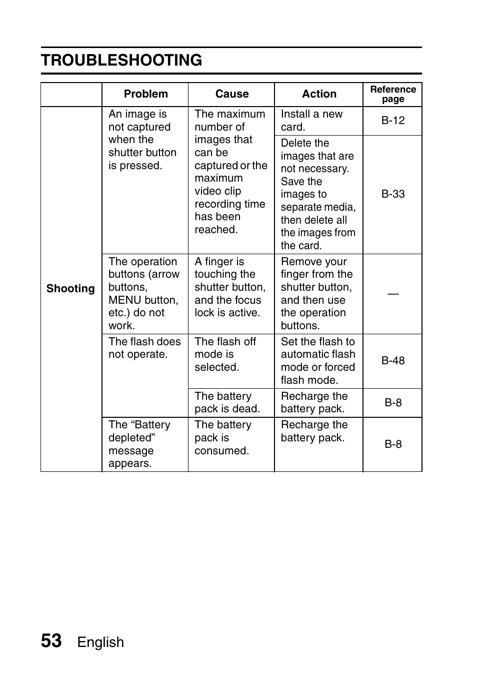 Troubleshooting, English | Sanyo VPC-X1200GX User Manual | Page 55 / 60