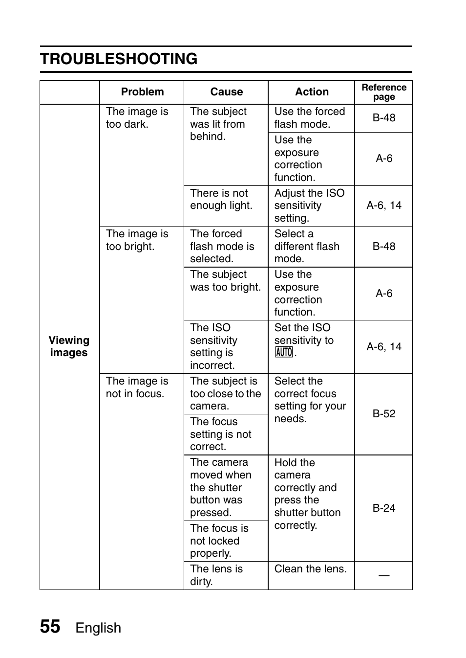 Troubleshooting, English | Sanyo VPC-X1200GX User Manual | Page 57 / 60