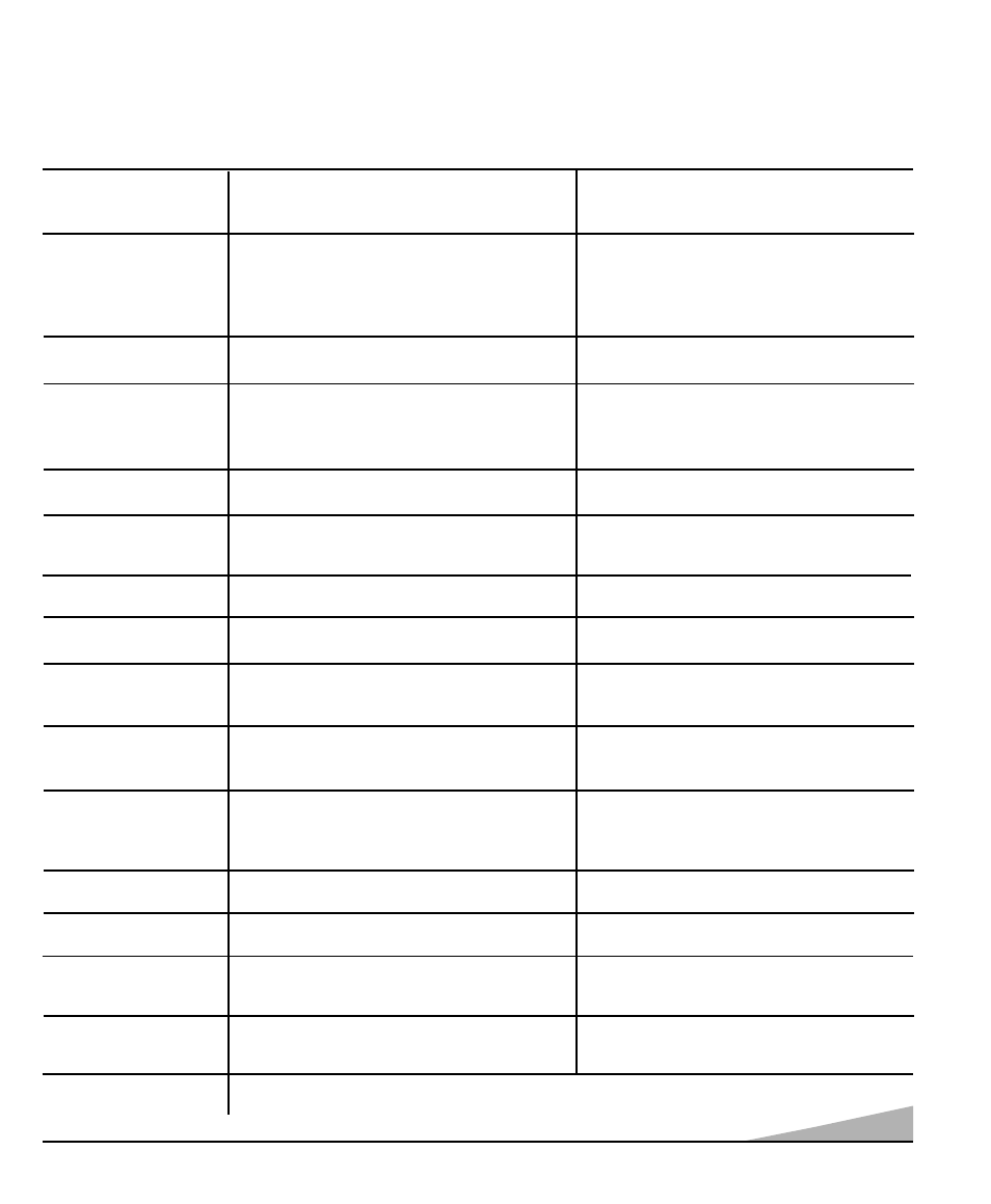 Helpful hints (problems/solutions) | Sanyo DS25520 User Manual | Page 15 / 48