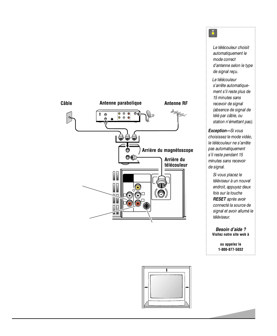 Installation et branchements de base, Conseils, Besoin d’aide | Arrière du télécouleur antenne parabolique | Sanyo DS25520 User Manual | Page 37 / 48