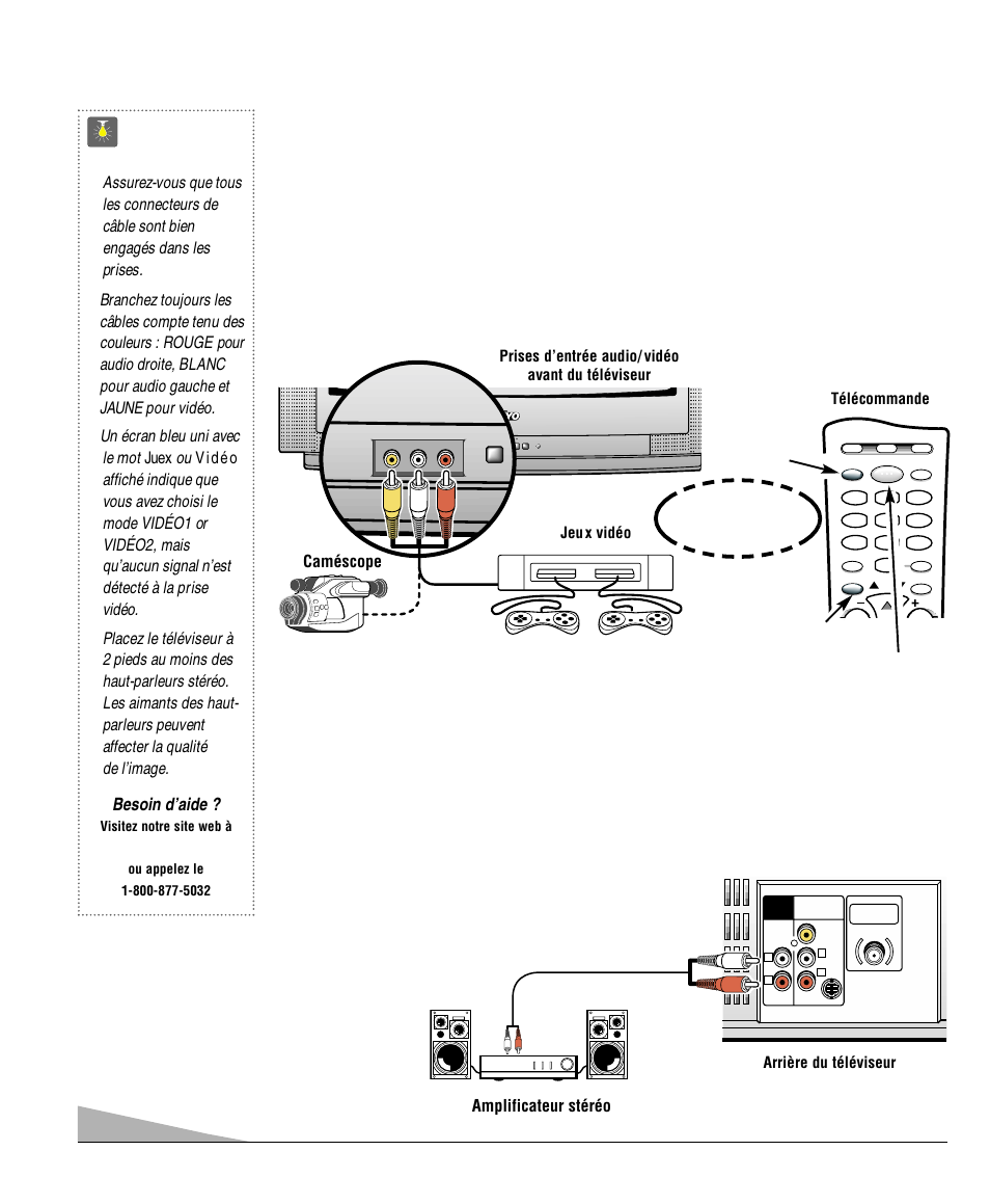 Utilisation des prises de sortie audio, Utilisation des prises d’entrée audio/ vidéo avant, Conseils | Branchement d’un jeux vidéo, Et choisissez jeu au menu à l’écran, Besoin d’aide | Sanyo DS25520 User Manual | Page 38 / 48