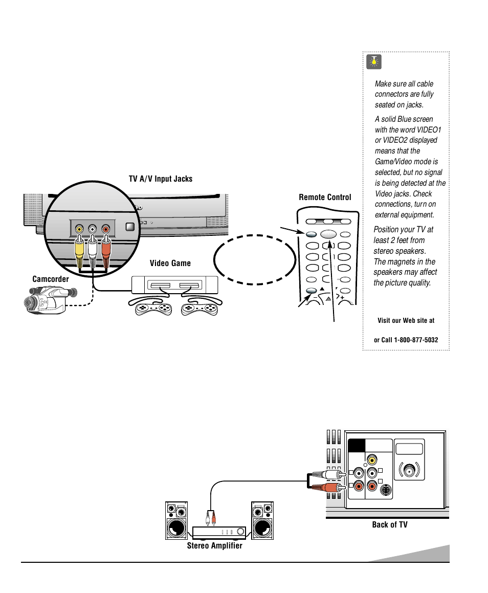 Using the front audio/ video input jacks, Using the audio output jacks, Quicktips | Connecting a video game, Connecting audio out jacks to a stereo amplifier, Press input key after making connections | Sanyo DS25520 User Manual | Page 5 / 48