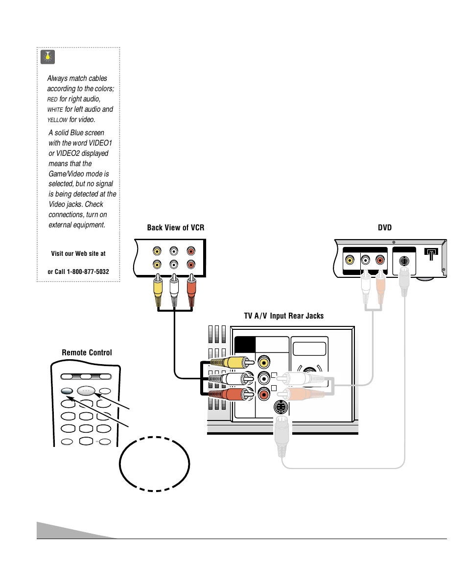 Using the rear audio/video input jacks, Quicktips, Connect vcr | Sanyo DS25520 User Manual | Page 6 / 48