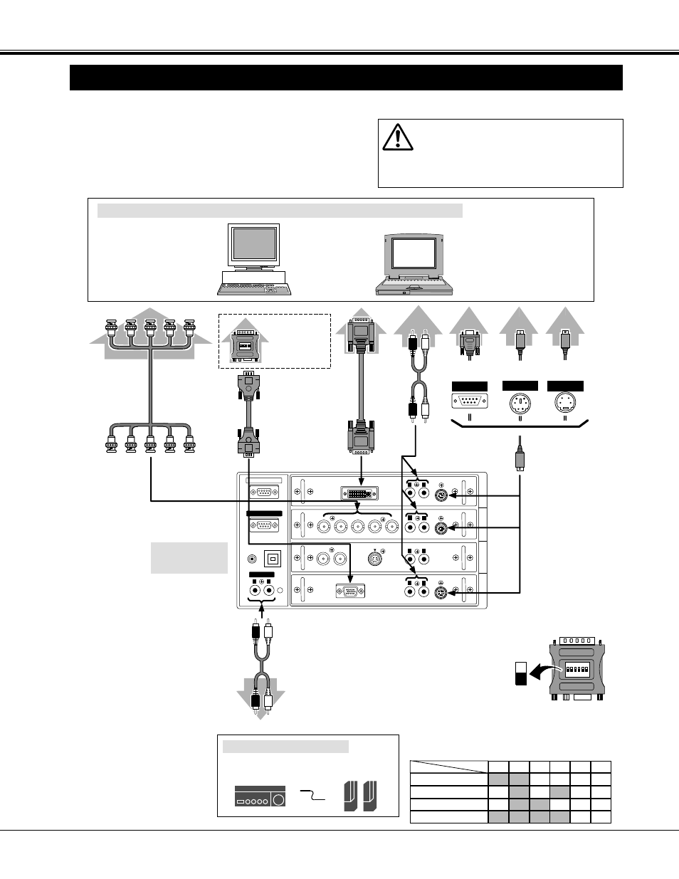 Connecting to the computer, Connecting the projector, Cables used for connection | Terminals of the projector, Desktop type laptop type, Audio cables (rca x 2), External audio equipment, Monitor output, Serial port ps/2 port audio output, Adb port | Sanyo PLC-XF20 User Manual | Page 14 / 52