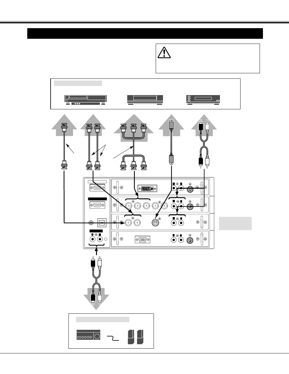 Connecting to the video equipment, Connecting the projector, Cables used for connection | Terminals of the projector, Audio amplifier audio speaker (stereo), Video cable (bnc x 1, bnc x 2 or bnc x 3), S-video cable, Audio cable (rca x 2), Cables are not supplied with this projector.), External audio equipment | Sanyo PLC-XF20 User Manual | Page 15 / 52