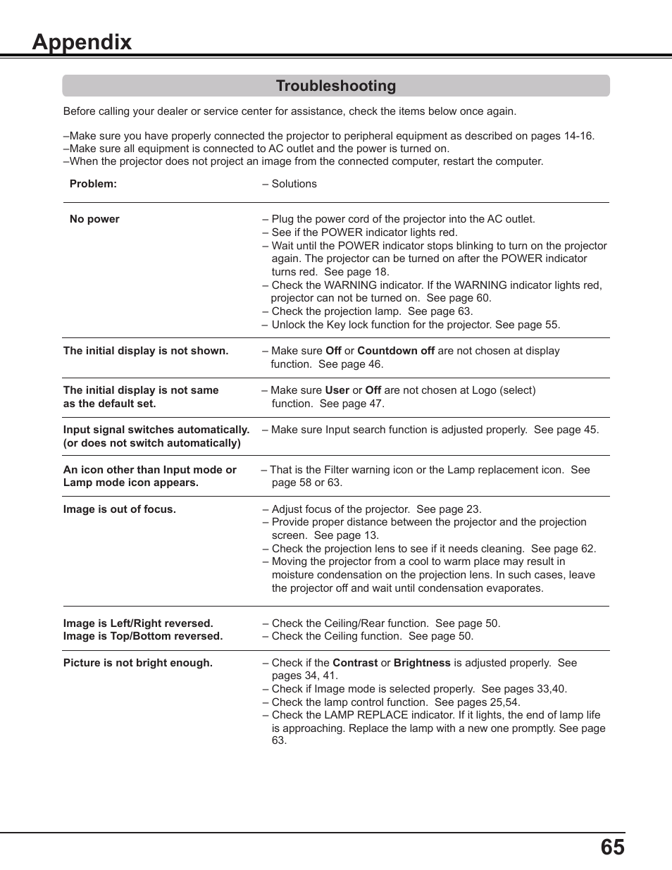 Appendix, Troubleshooting | Sanyo PLC-WL2503A User Manual | Page 65 / 78