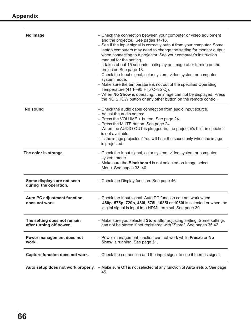 Appendix | Sanyo PLC-WL2503A User Manual | Page 66 / 78