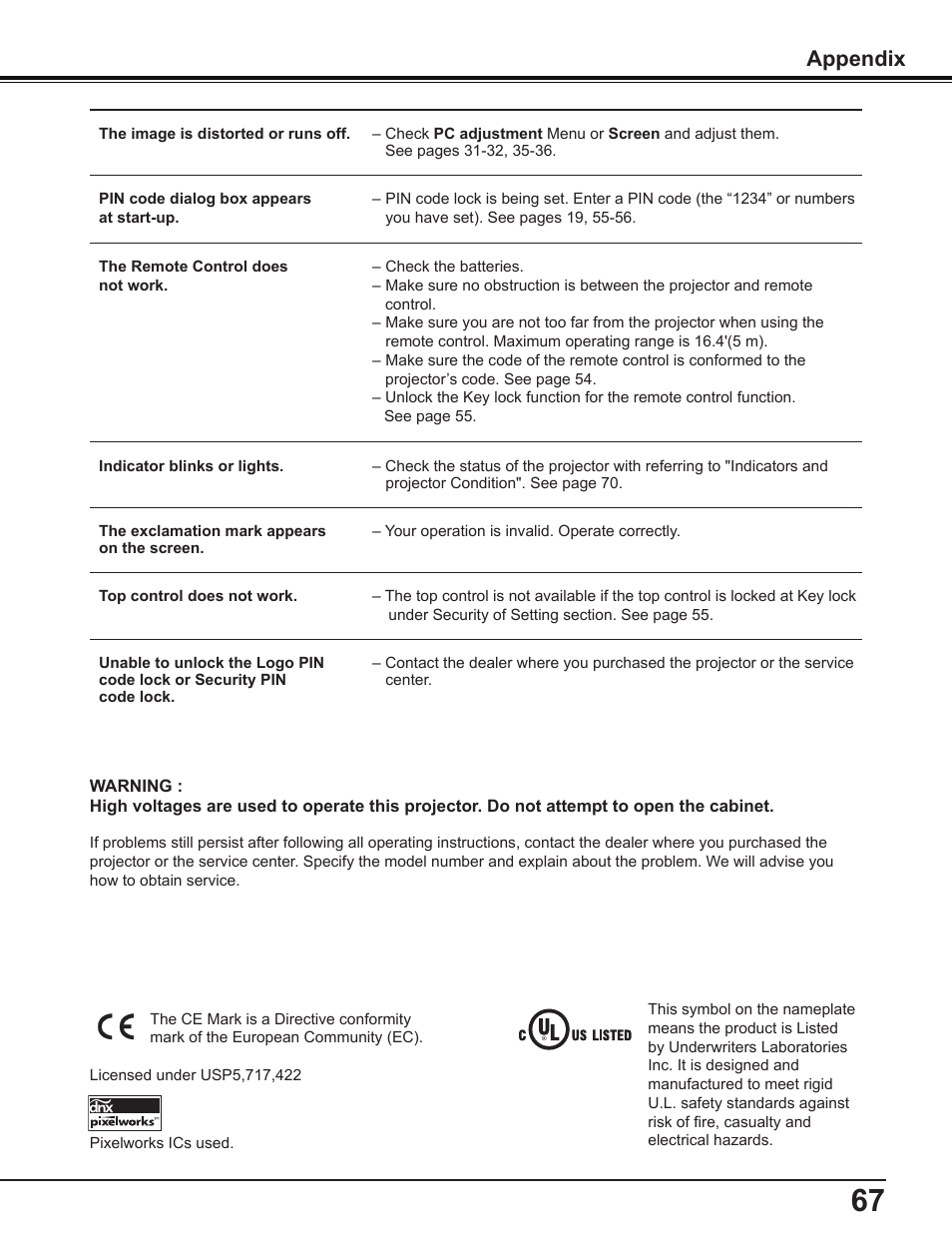 Appendix | Sanyo PLC-WL2503A User Manual | Page 67 / 78