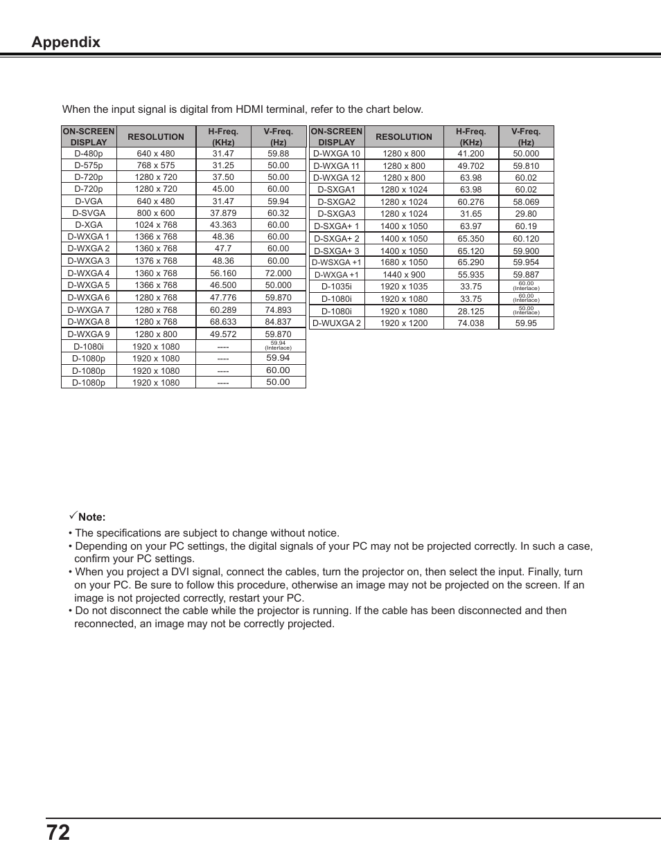 Appendix | Sanyo PLC-WL2503A User Manual | Page 72 / 78