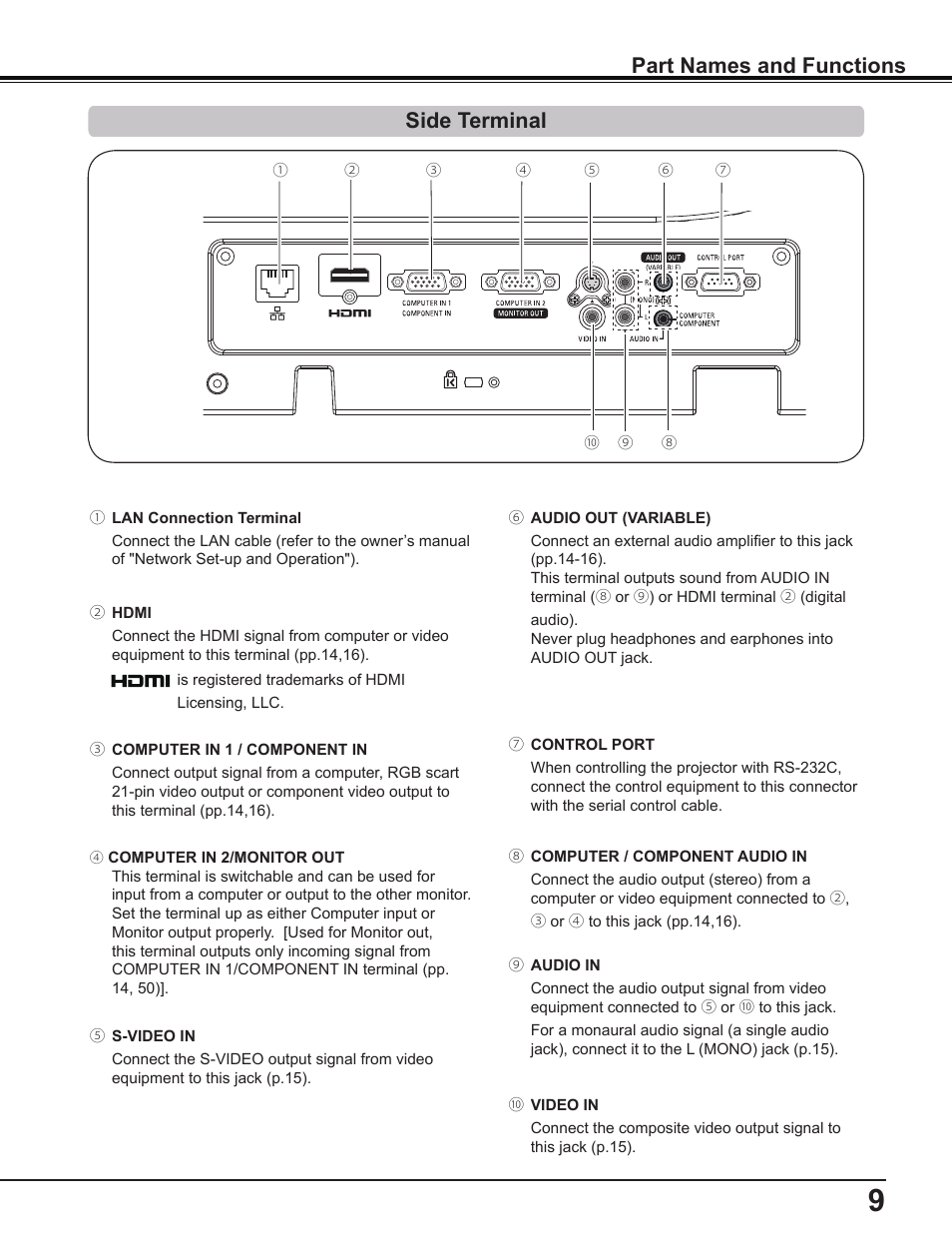 Side terminal, Part names and functions | Sanyo PLC-WL2503A User Manual | Page 9 / 78