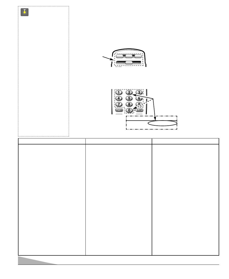 Conseils, 28 programmation de la télécommande multimédia, Tableu des codes de magnétoscope | Sanyo DS35510 User Manual | Page 28 / 68