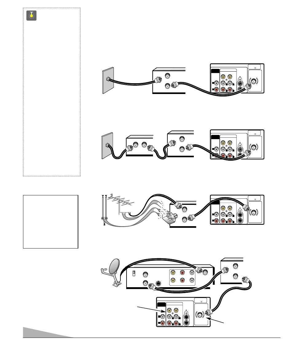 Basic hookup methods, Quicktips, Outdoor or indoor antenna with vcr and tv | See page 13, using the audio/ video jacks, Receiver vcr cable box, Tv back, Visit our website at | Sanyo DS35510 User Manual | Page 4 / 68