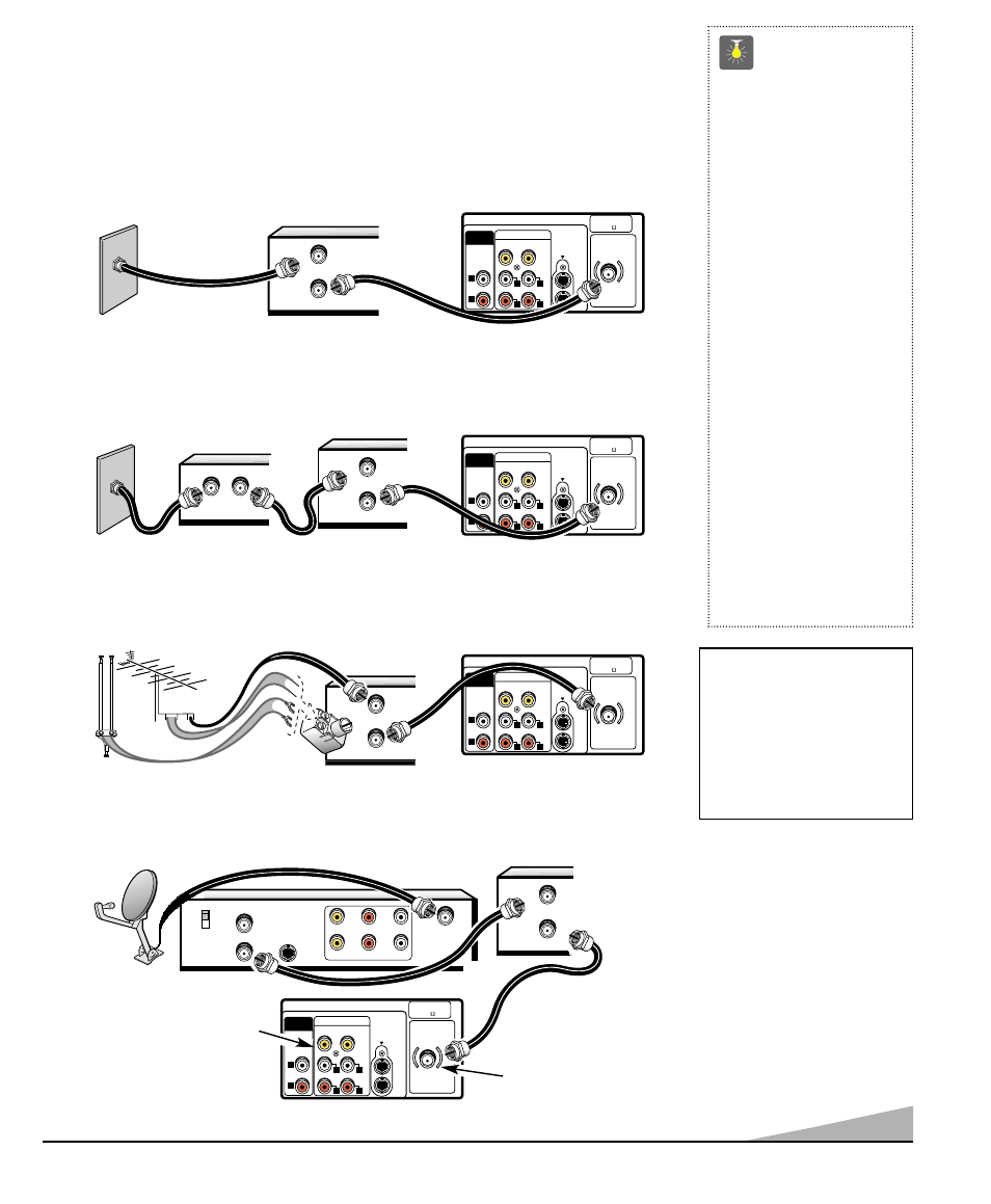 Métodos básicos de conexión, 47 consejos rápidos, Sistema de cable con vcr y tv | Antena exterior o interior a vcr a tv, Receptor de satélite, vcr y tv, Vcr decodificador de cable, Receptor, Parte posterior de tv, Visite nuestro sitio en internet | Sanyo DS35510 User Manual | Page 47 / 68