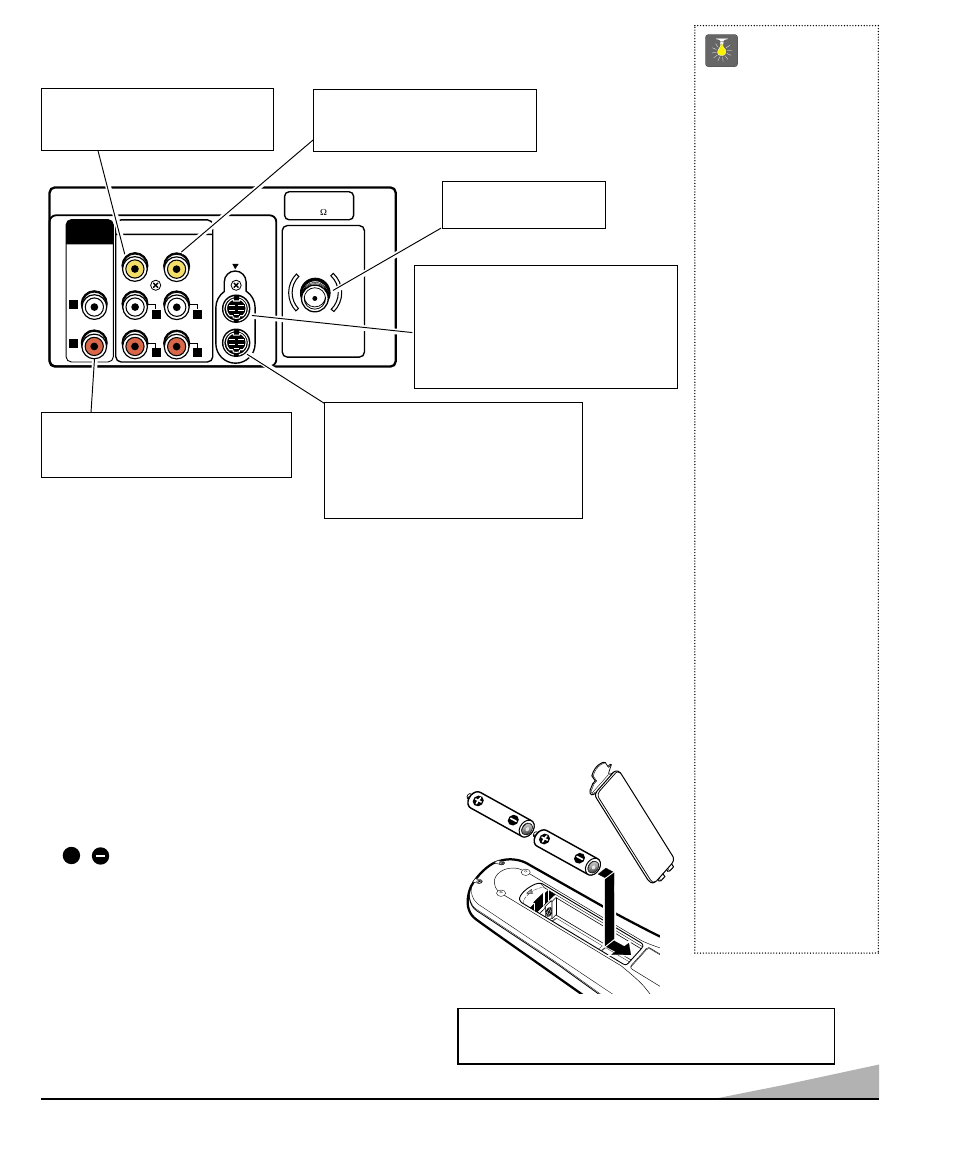 Multimedia remote control, Rear panel, Quicktips | 5installing bat teries (2 aa not included), Be sure batteries are installed correctly | Sanyo DS35510 User Manual | Page 5 / 68