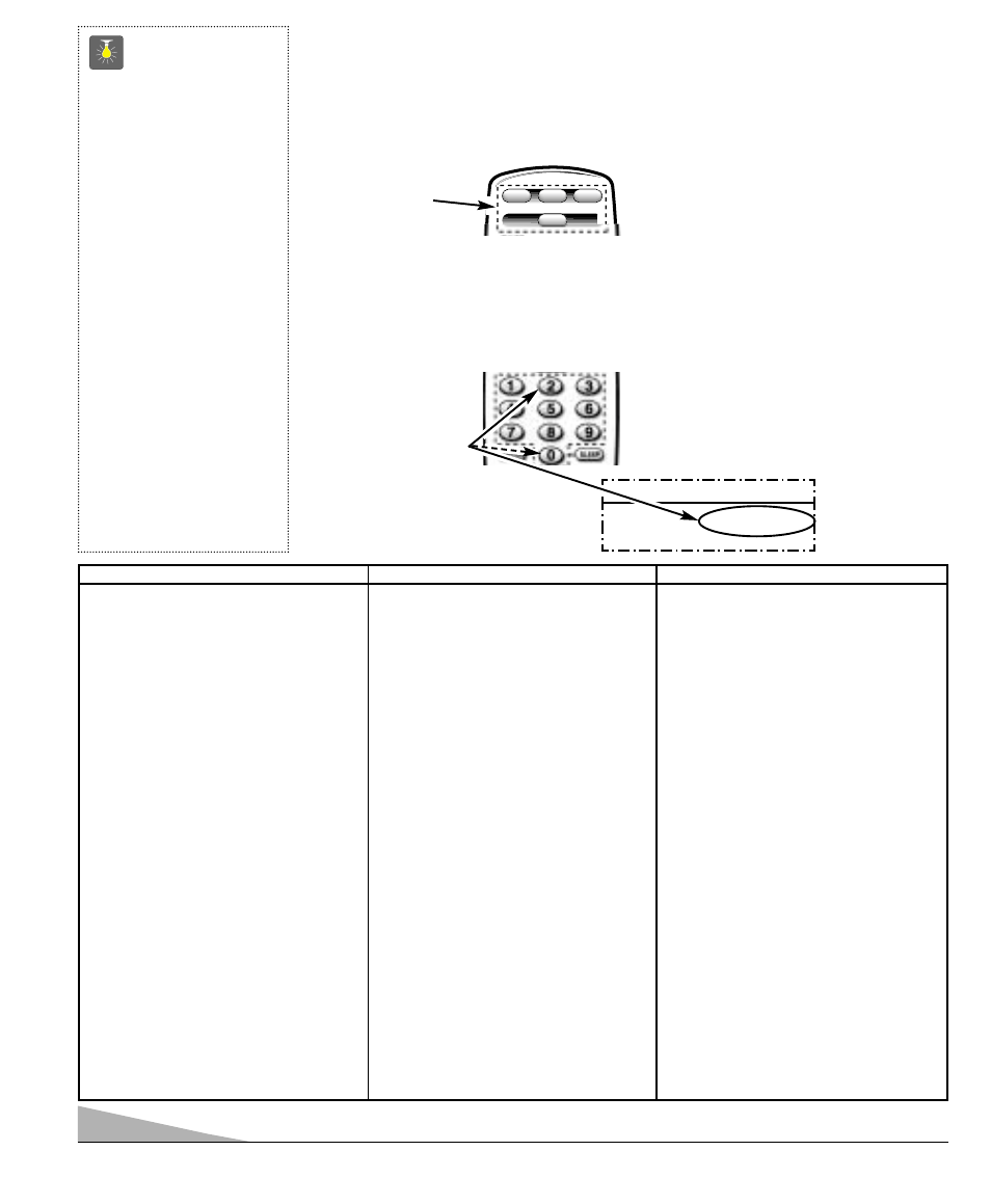 Carta de códigos para vcr, Tv—presione la tecla de tv, Receptor de satélite | Necesita ayuda | Sanyo DS35510 User Manual | Page 50 / 68