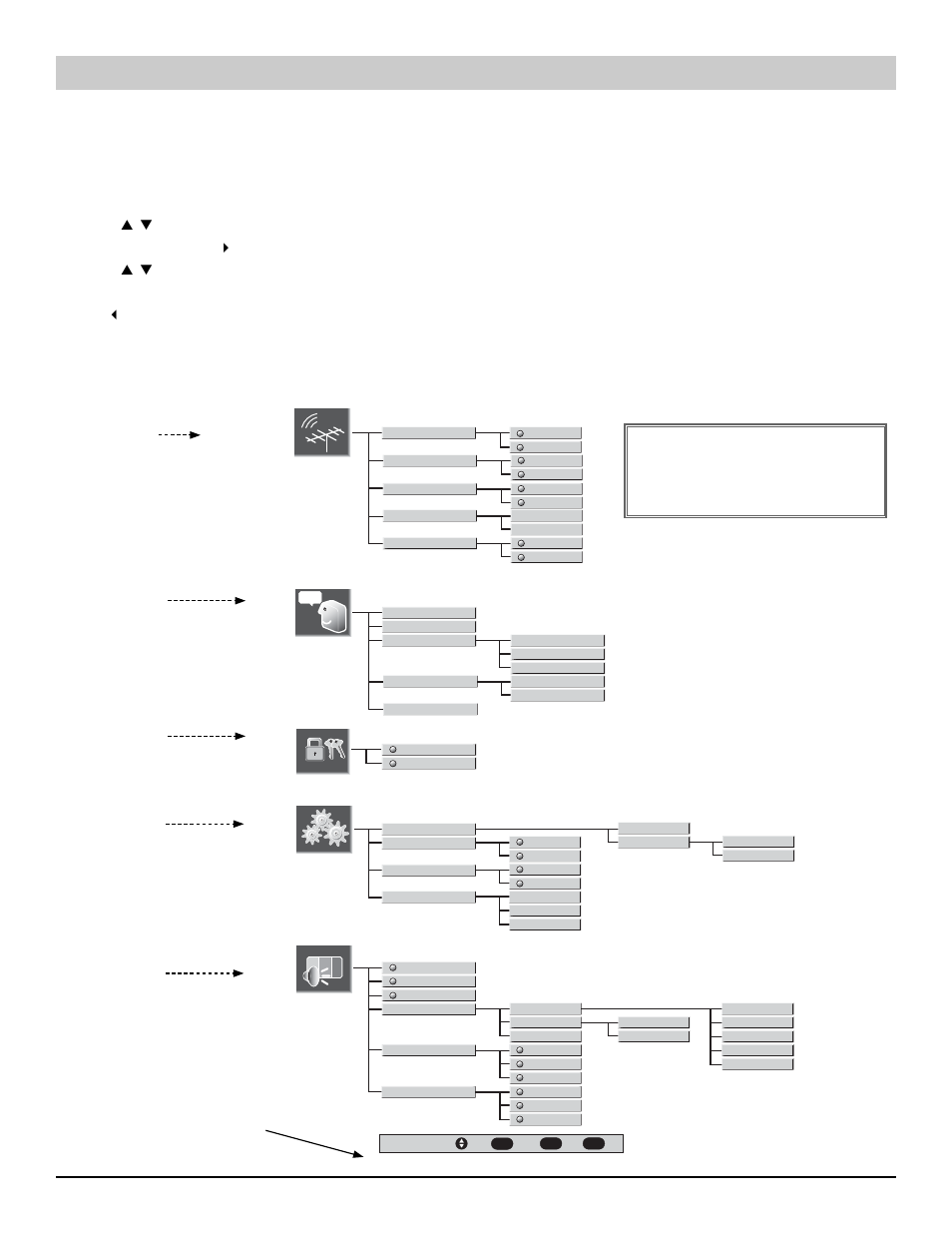 Tv adjustment and setup, Main, How to operate the on-screen menu | Menu navigation map, Channel | Sanyo HT27744 User Manual | Page 16 / 72