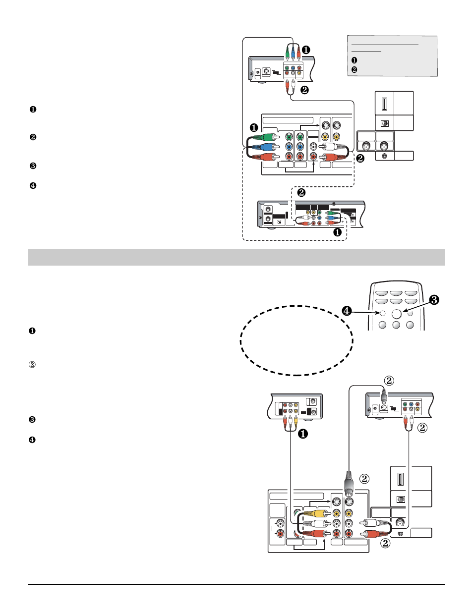 Connexions a/v analogiques, Câble composant vidéo – 1 (2), Câble audio – 1 (2) | Télécommande | Sanyo HT27744 User Manual | Page 55 / 72