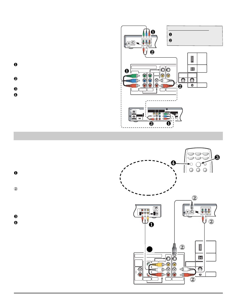 Analog a/v connections, What you will need for connections, Component video cable—1 (2) | Audio cable—1 (2), Remote control, Back view of vcr tv av input jacks dvd player | Sanyo HT27744 User Manual | Page 9 / 72