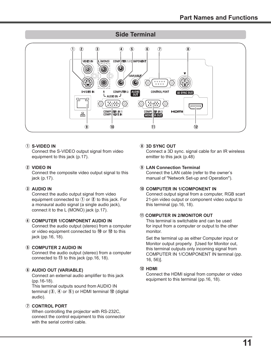 Side terminal, Part names and functions | Sanyo PDG-DWL2500 User Manual | Page 11 / 82