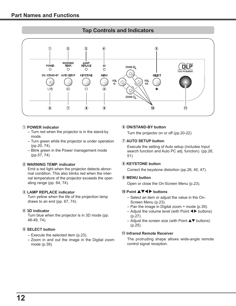 Top controls and indicators, Part names and functions | Sanyo PDG-DWL2500 User Manual | Page 12 / 82