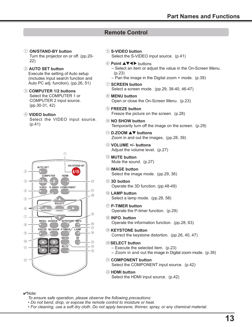 Remote control, Part names and functions | Sanyo PDG-DWL2500 User Manual | Page 13 / 82