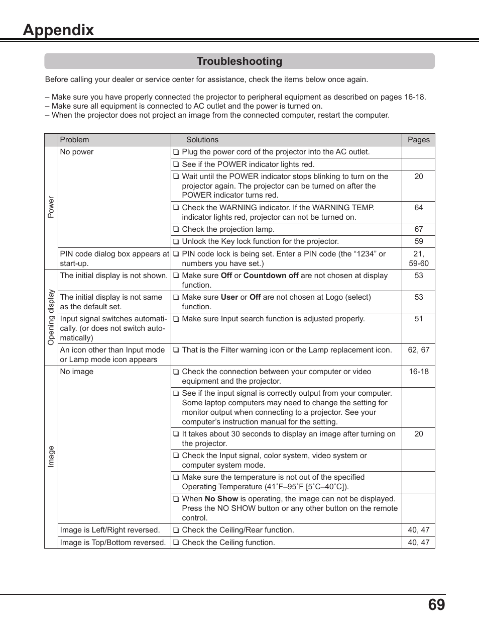 Appendix, Troubleshooting, 69 appendix | Sanyo PDG-DWL2500 User Manual | Page 69 / 82